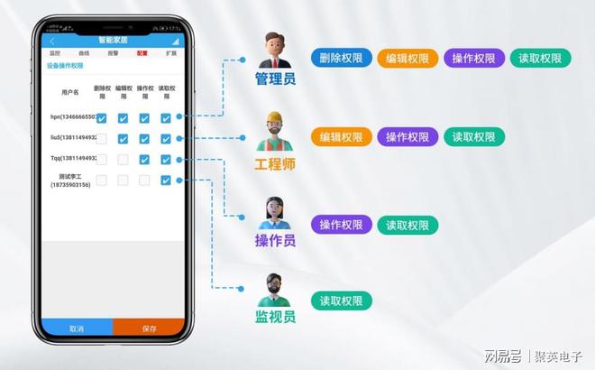 居控制系统自动化管理家居生活j9九游会网站入口物联智能家(图6)