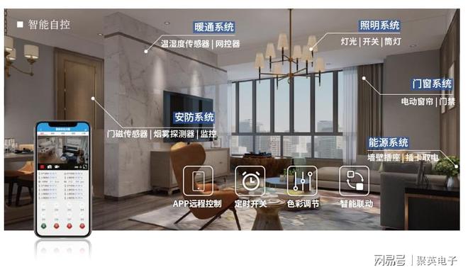 居控制系统自动化管理家居生活j9九游会网站入口物联智能家(图5)