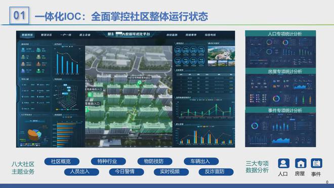4年智慧社区十大品牌榜九游会·j9网站202(图11)