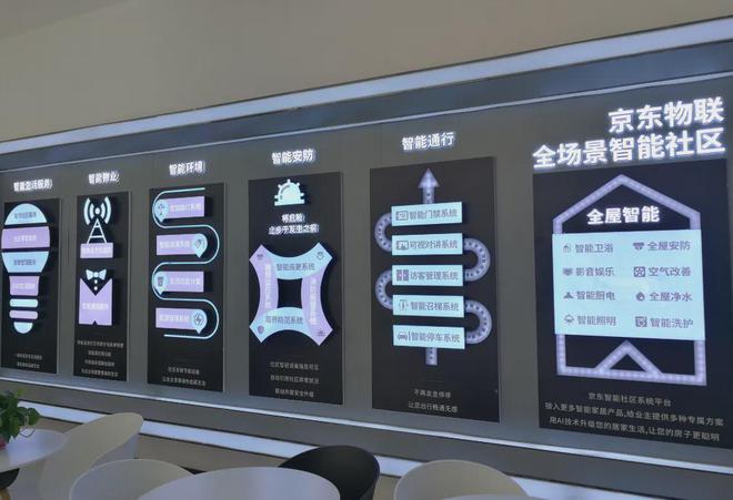 4年智慧社区十大品牌榜九游会·j9网站202(图10)