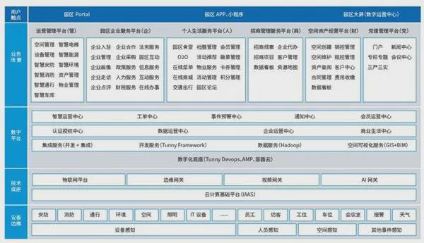 4年智慧社区十大品牌榜九游会·j9网站202(图1)