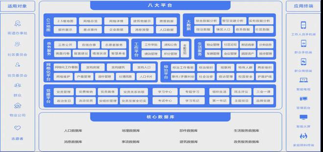 4年智慧社区十大品牌榜九游会·j9网站202(图2)