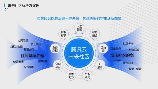4年智慧社区十大品牌榜九游会·j9网站202(图4)