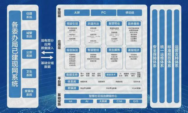 4年智慧社区十大品牌榜九游会·j9网站202(图5)