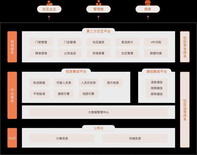 4年智慧社区十大品牌榜九游会·j9网站202(图9)