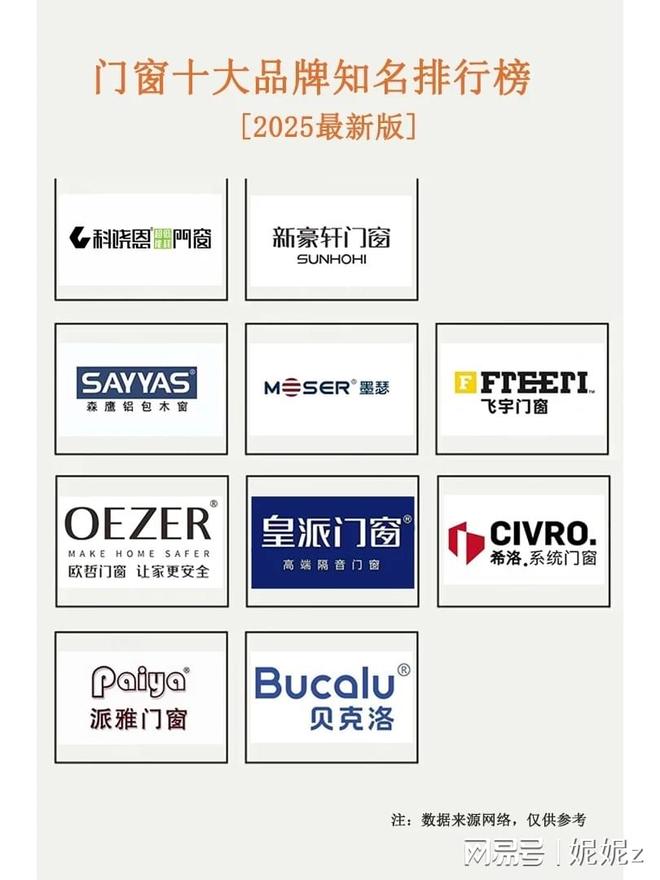 5 年最值得入手的门窗十大品牌九游会j9入口登录新版202