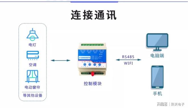控制输出 + 远程管控解锁智能化家居九游会j9登录远程智能控制器：继电器(图2)
