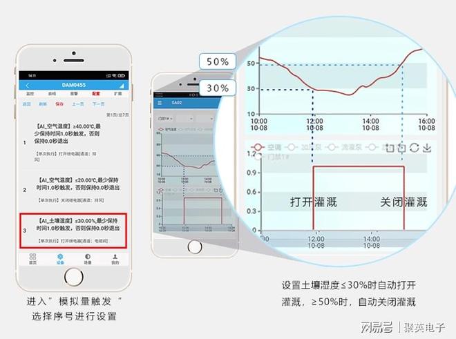 控制输出 + 远程管控解锁智能化家居九游会j9登录远程智能控制器：继电器(图11)